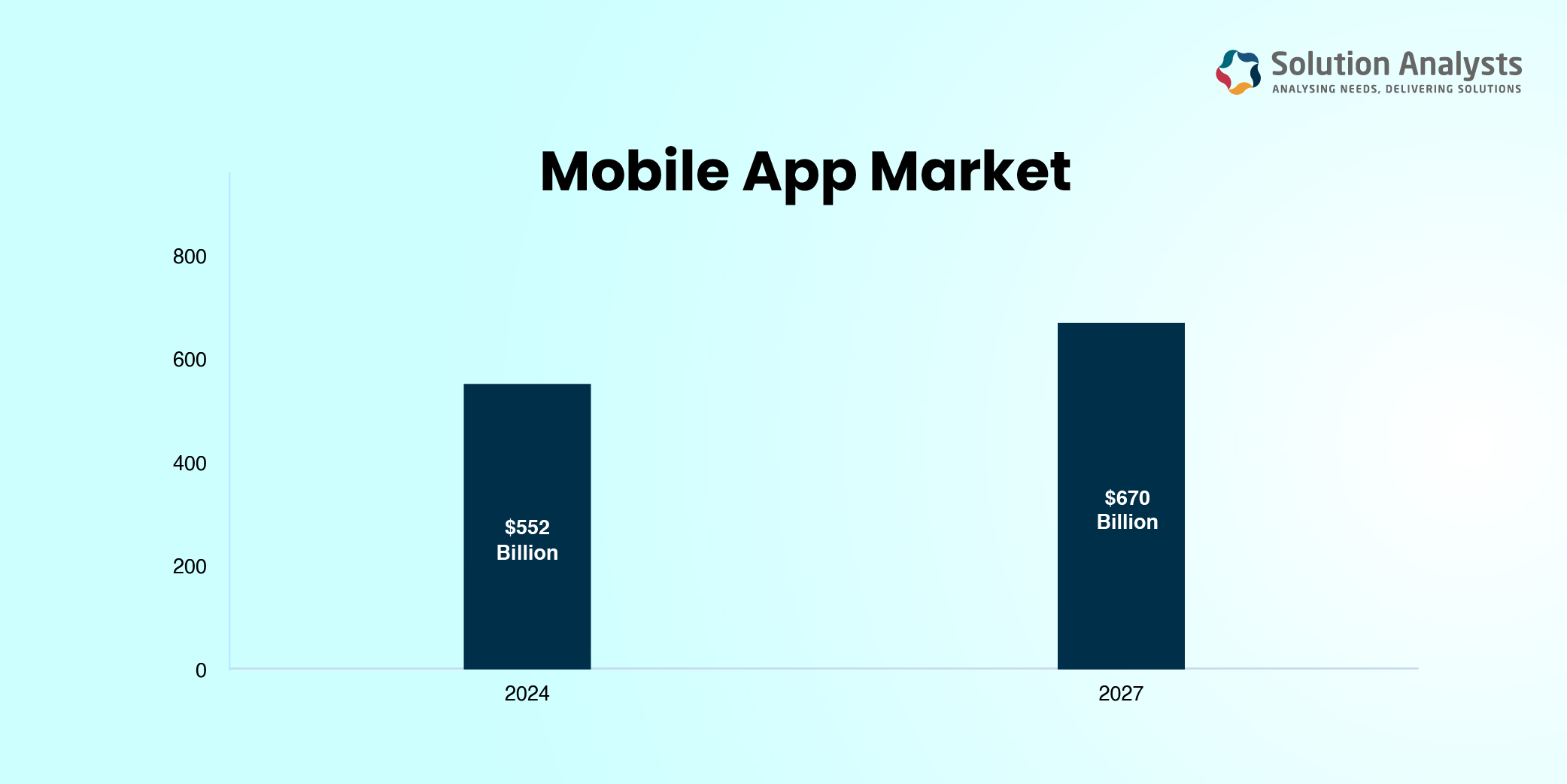 Healthcare App Development Market Analysis