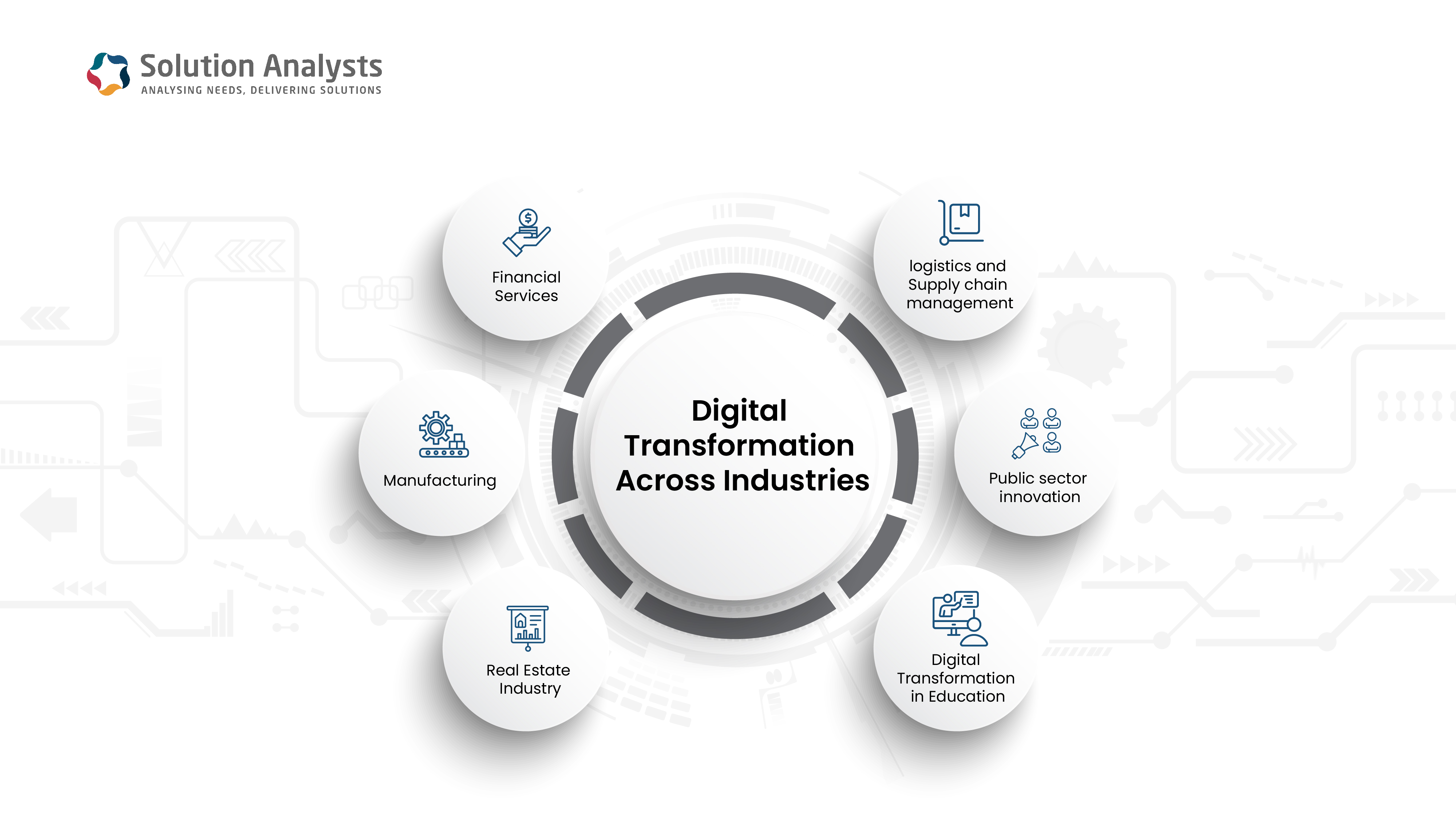 The-importance-of-digital-transformation-across-various-industries-in-2024