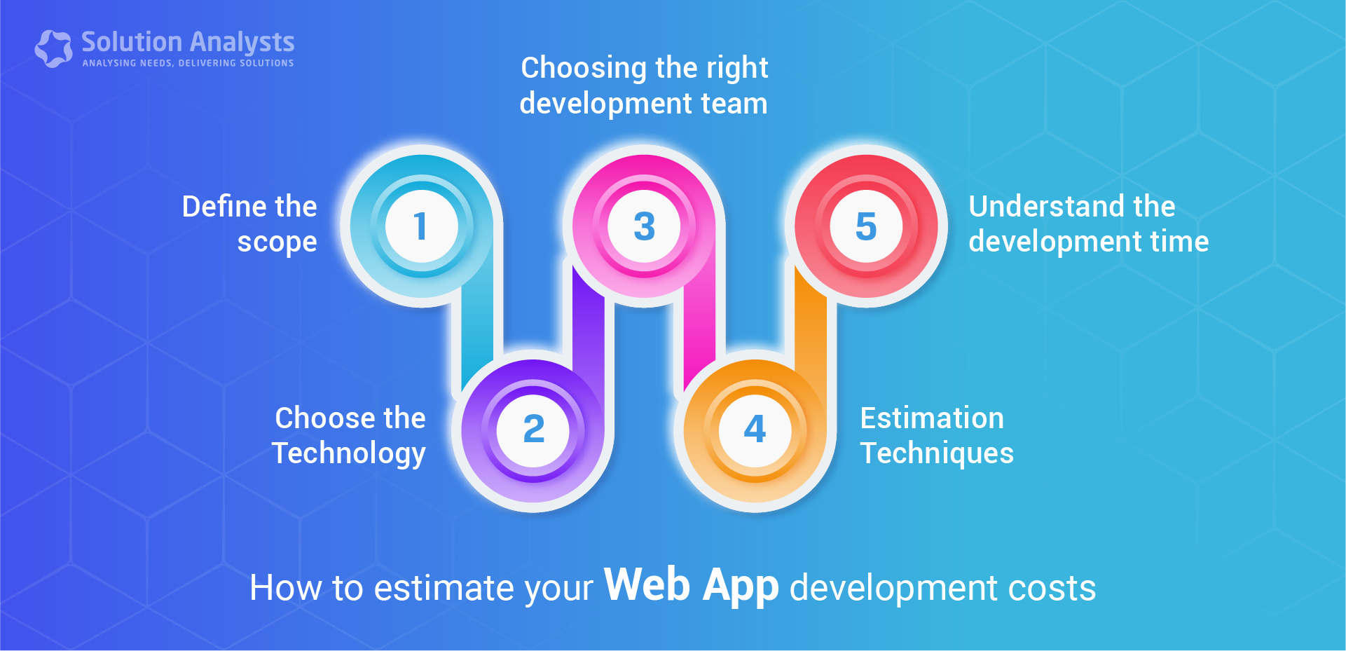 How-to-estimate-your-web-development-cost