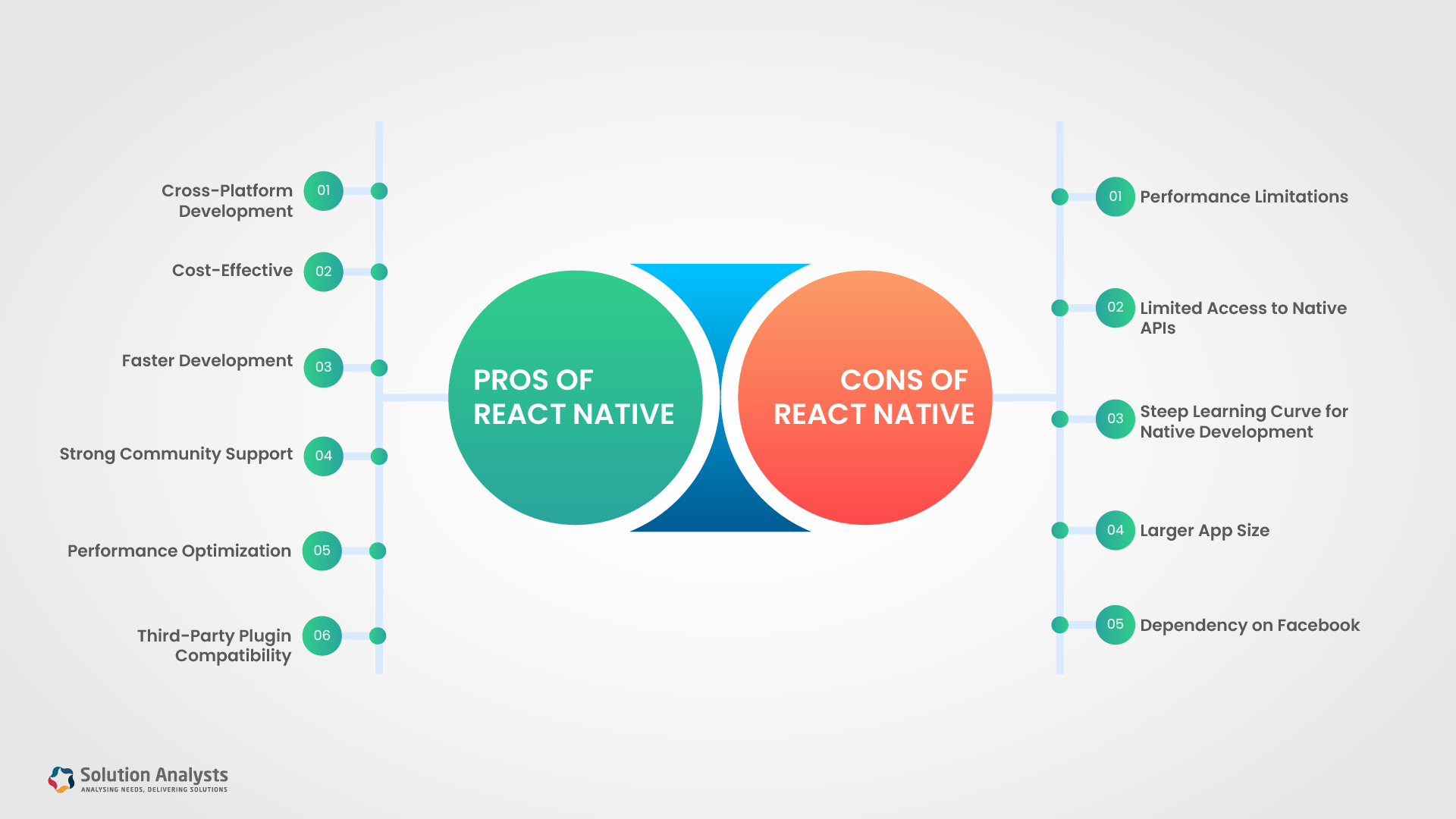 pros-cons-of-react-native