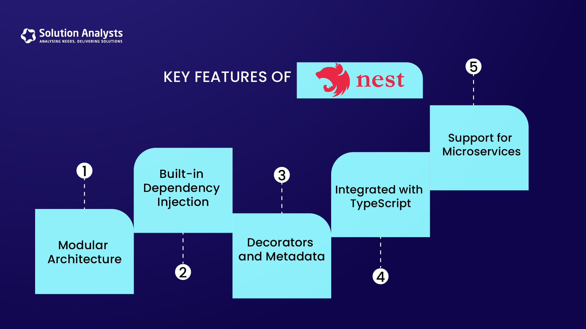 key features of .Nest