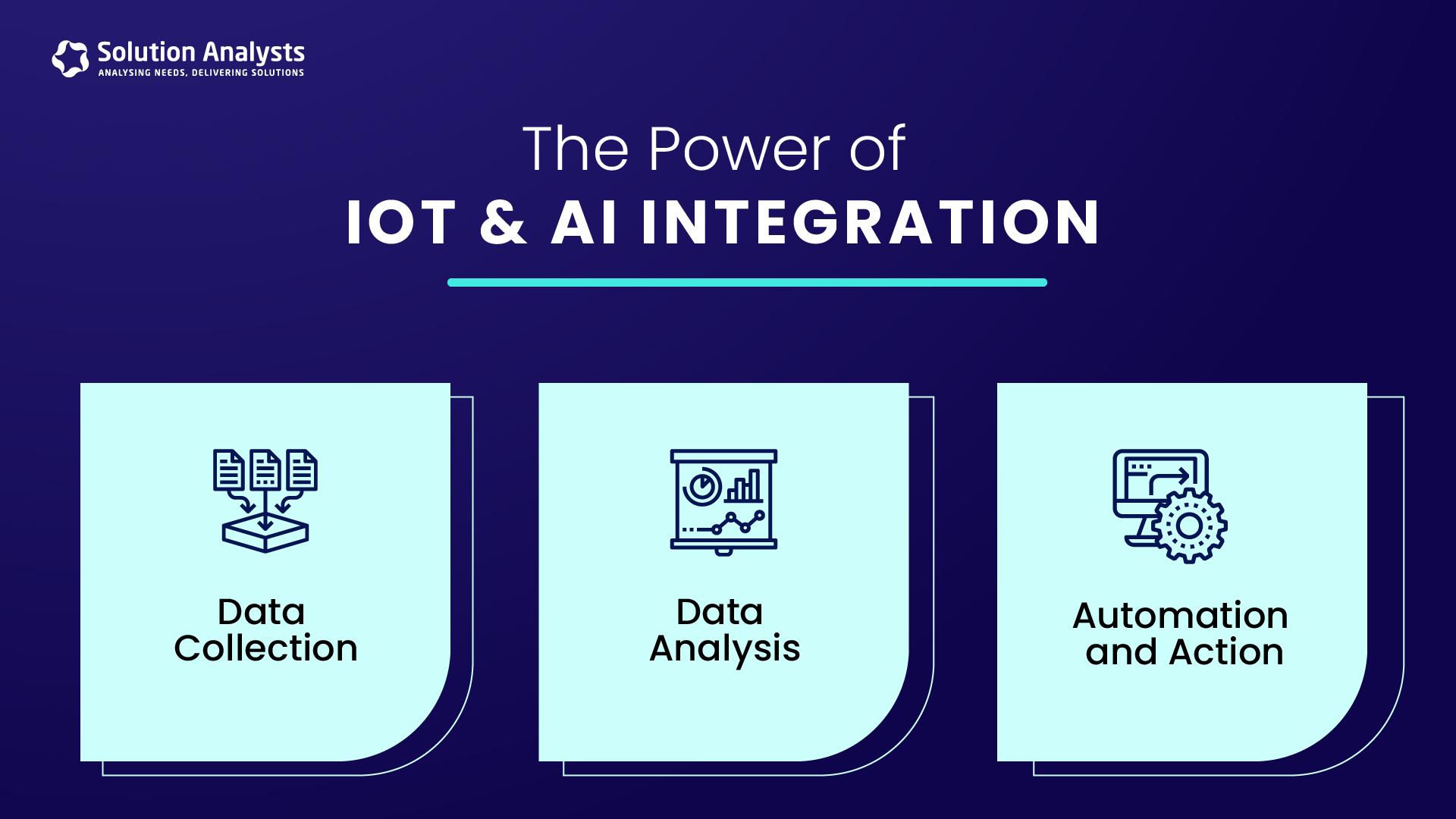 the power of AI and IOT Integration