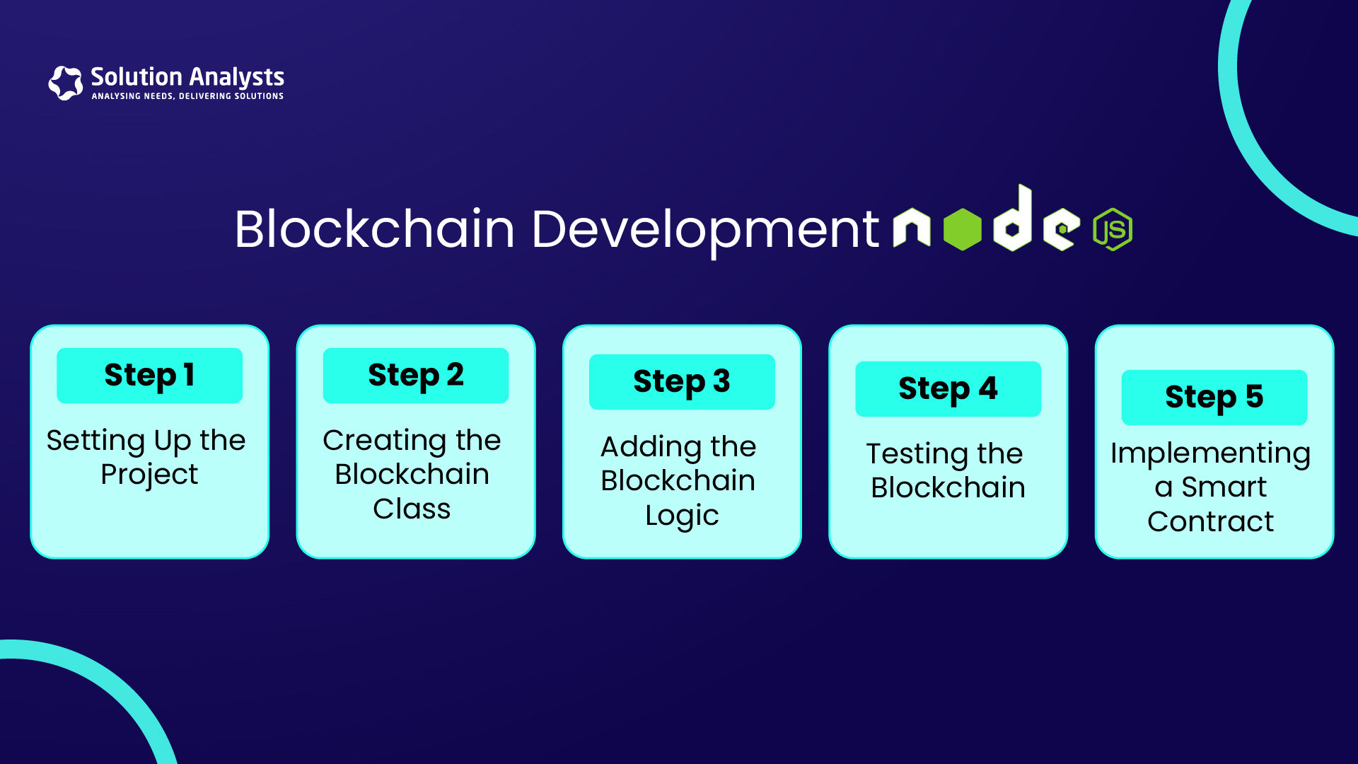 Node.Js blockchain