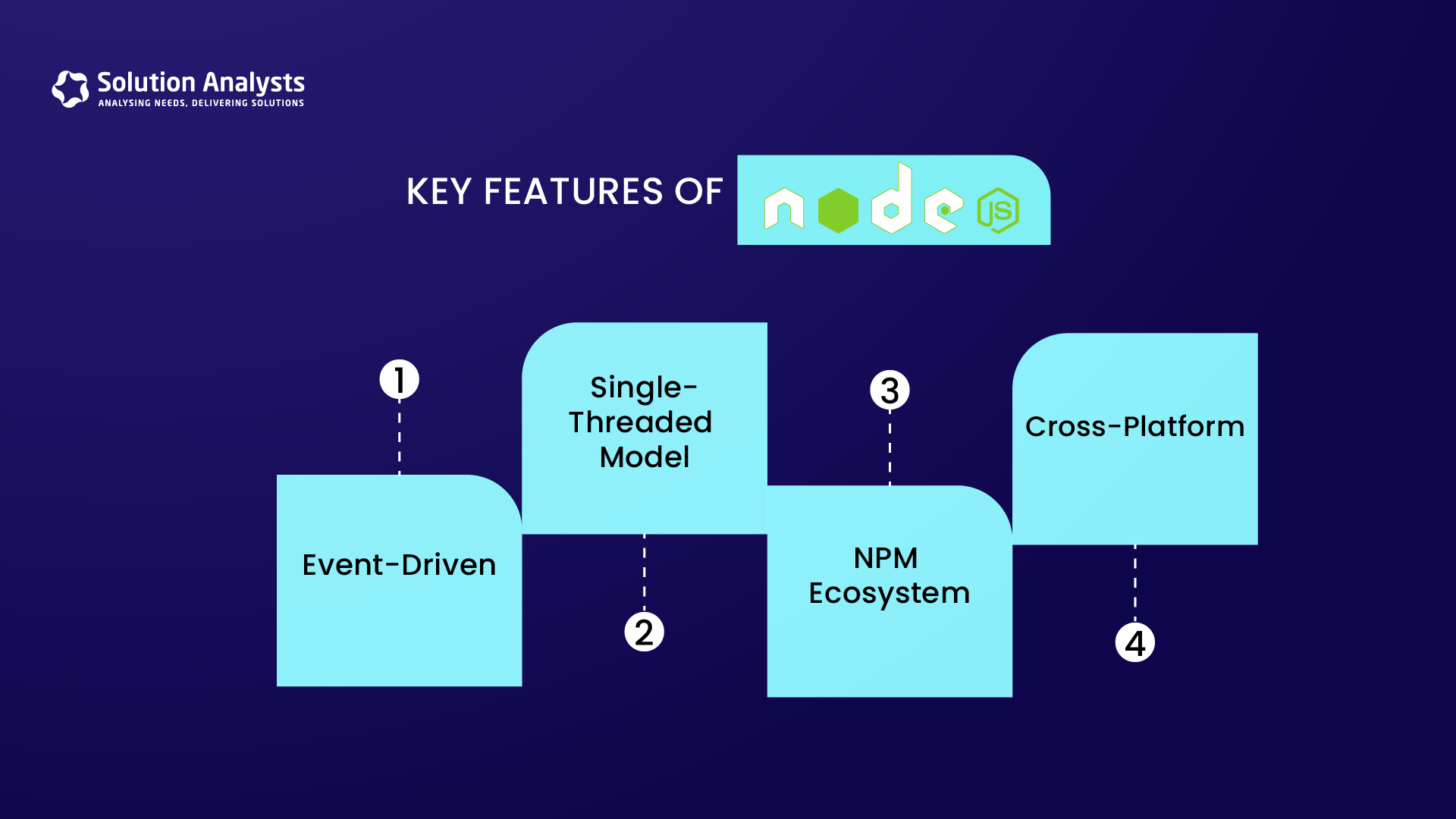 key features of node.js