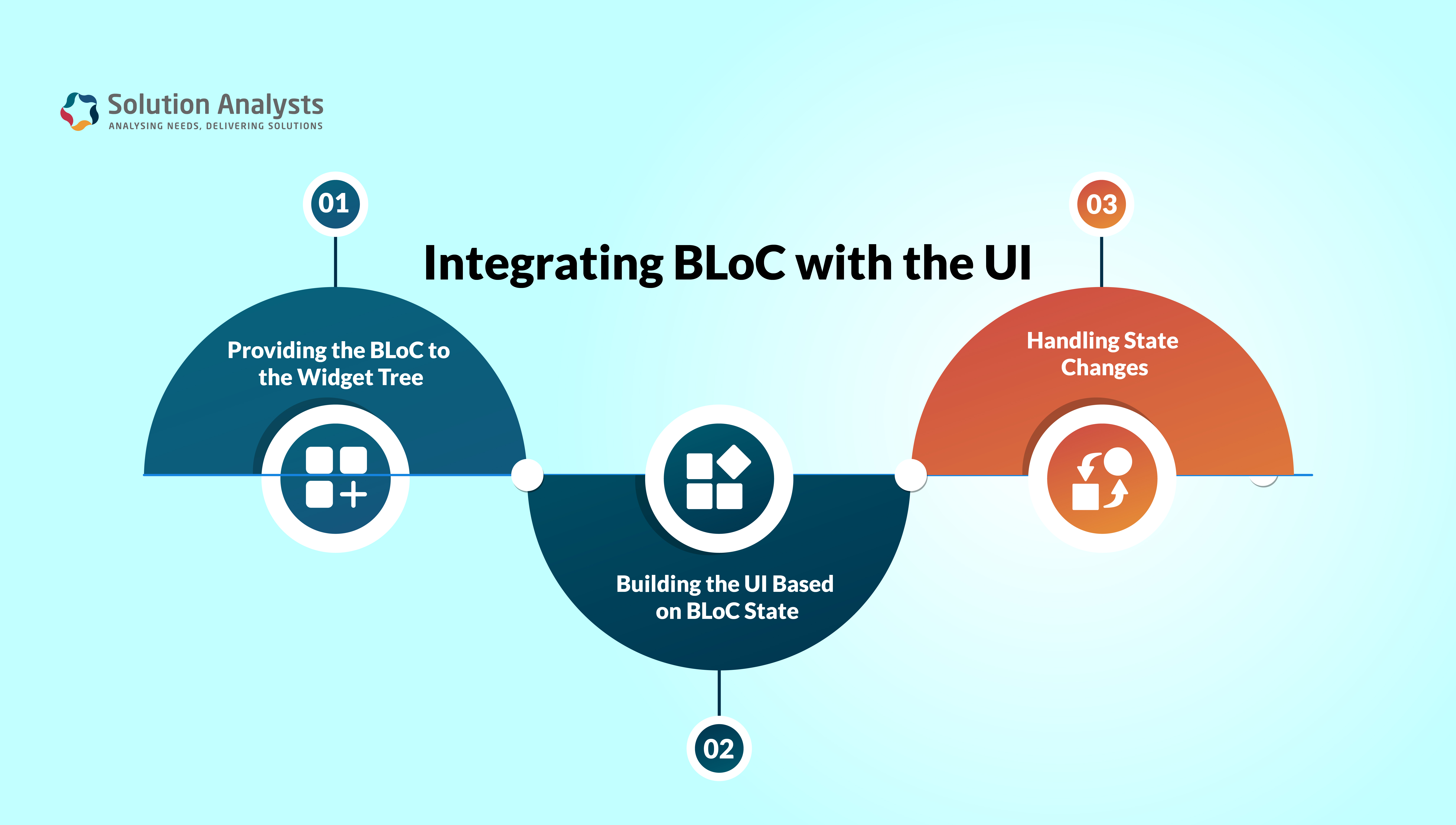 Integrating BLoC with the UI: Bringing It All Together 