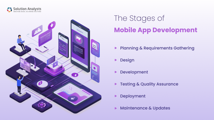 The Stages of Mobile App Development 