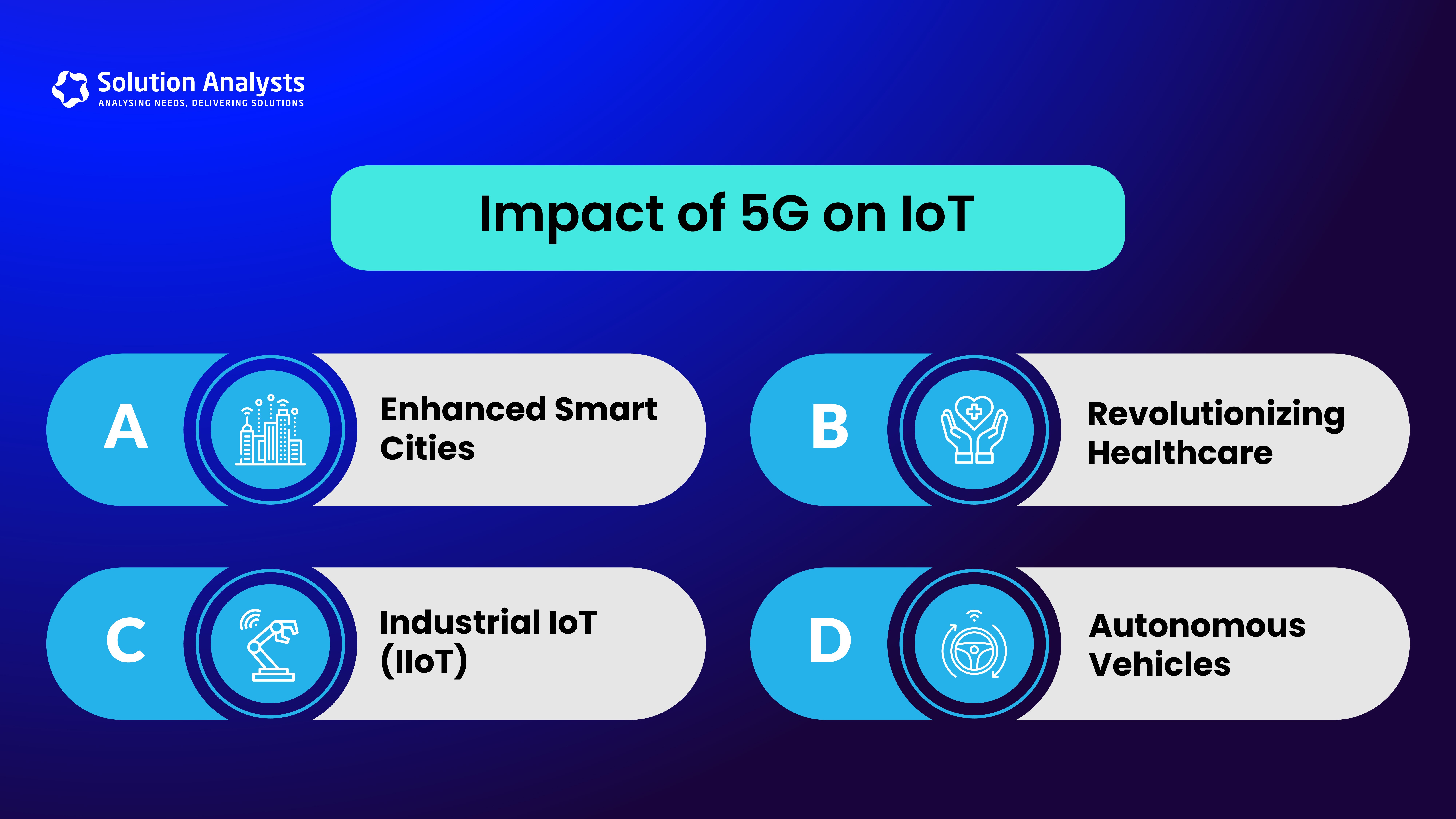 Impact of 5G on IoT 